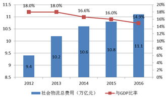 2016年中國國內(nèi)貿(mào)易發(fā)展成績亮眼，計算機軟硬件技術(shù)研發(fā)助力產(chǎn)業(yè)升級